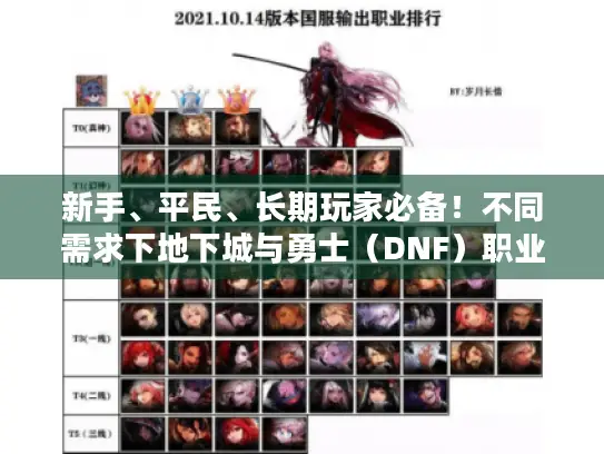 新手、平民、长期玩家必备！不同需求下地下城与勇士（DNF）职业推荐