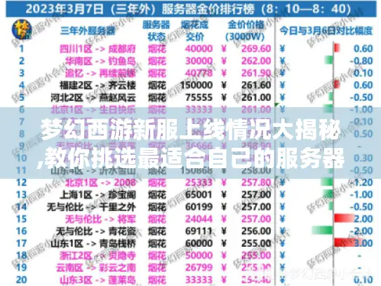 梦幻西游新服上线情况大揭秘,教你挑选最适合自己的服务器！