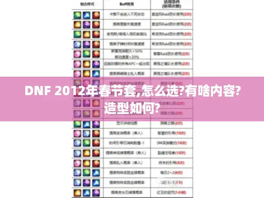 DNF 2012年春节套,怎么选?有啥内容?造型如何?