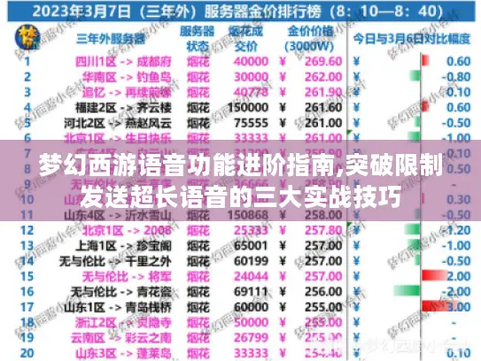 梦幻西游语音功能进阶指南,突破限制发送超长语音的三大实战技巧
