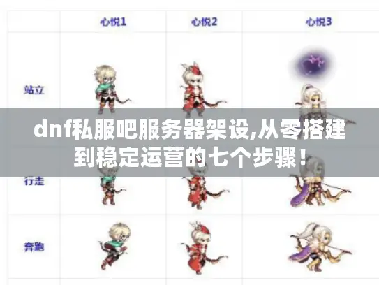 dnf私服吧服务器架设,从零搭建到稳定运营的七个步骤! dnf私服吧服务器架设,从零搭建到稳定运营的七个步骤!