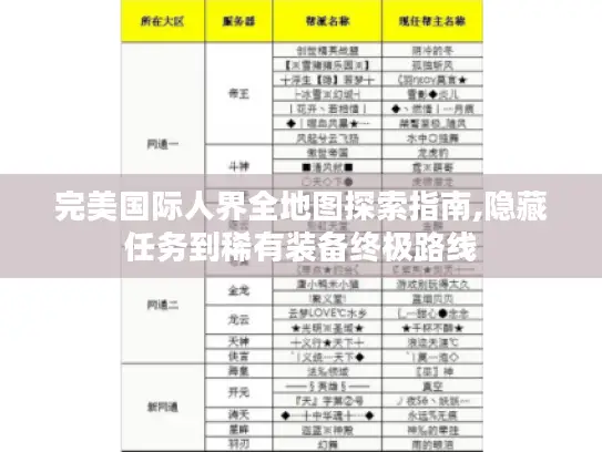 完美国际人界全地图探索指南,隐藏任务到稀有装备终极路线