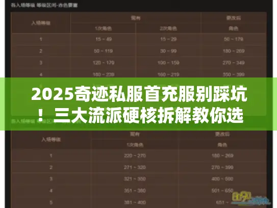 2025奇迹私服首充服别踩坑!三大流派硬核拆解教你选 2025奇迹私服首充服别踩坑!三大流派硬核拆解教你选