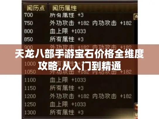 天龙八部手游宝石价格全维度攻略,从入门到精通