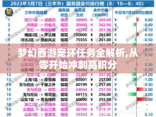 梦幻西游宠环任务全解析,从零开始冲刺高积分