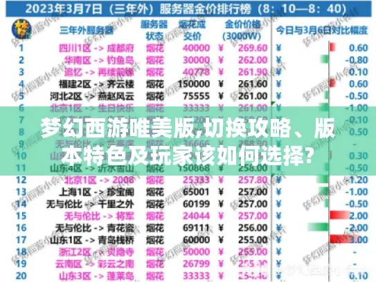 梦幻西游唯美版,切换攻略、版本特色及玩家该如何选择? 梦幻西游唯美版,切换攻略、版本特色及玩家该如何选择?