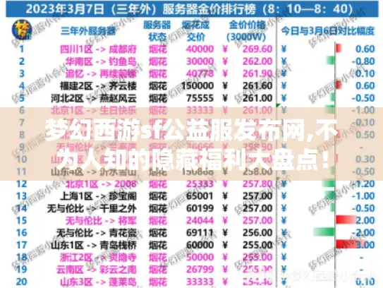 梦幻西游sf公益服发布网,不为人知的隐藏福利大盘点！