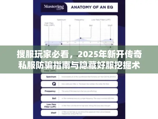 搜服玩家必看,2025年新开传奇私服防骗指南与隐藏好服挖掘术 搜服玩家必看,2025年新开传奇私服防骗指南与隐藏好服挖掘术