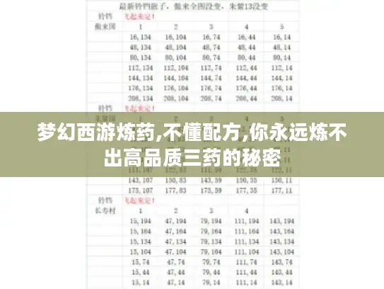 梦幻西游炼药,不懂配方,你永远炼不出高品质三药的秘密 梦幻西游炼药,不懂配方,你永远炼不出高品质三药的秘密