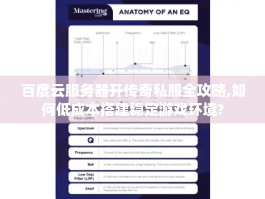 百度云服务器开传奇私服全攻略,如何低成本搭建稳定游戏环境?